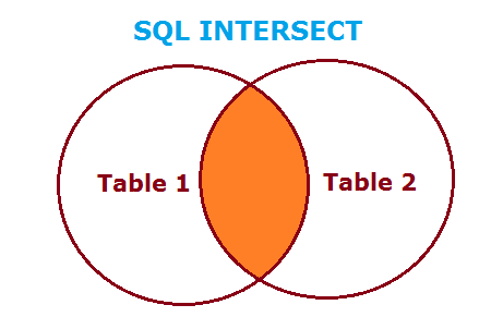 intersect trong sqlserver