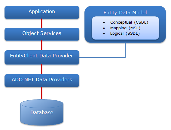 entity framework in vb.net
