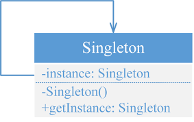 Singleton C#