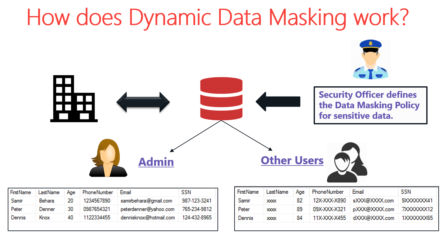 dynamic-data-masking-working
