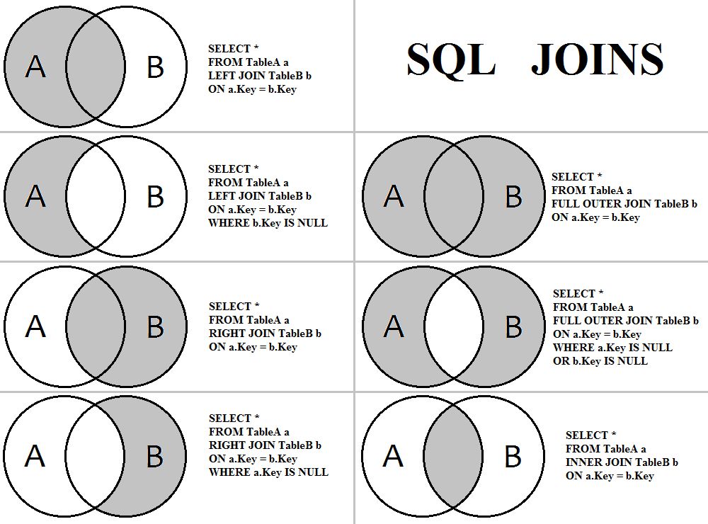 sql-join-three-or-more-tables-based-on-a-parent-child-relationship-w3resource