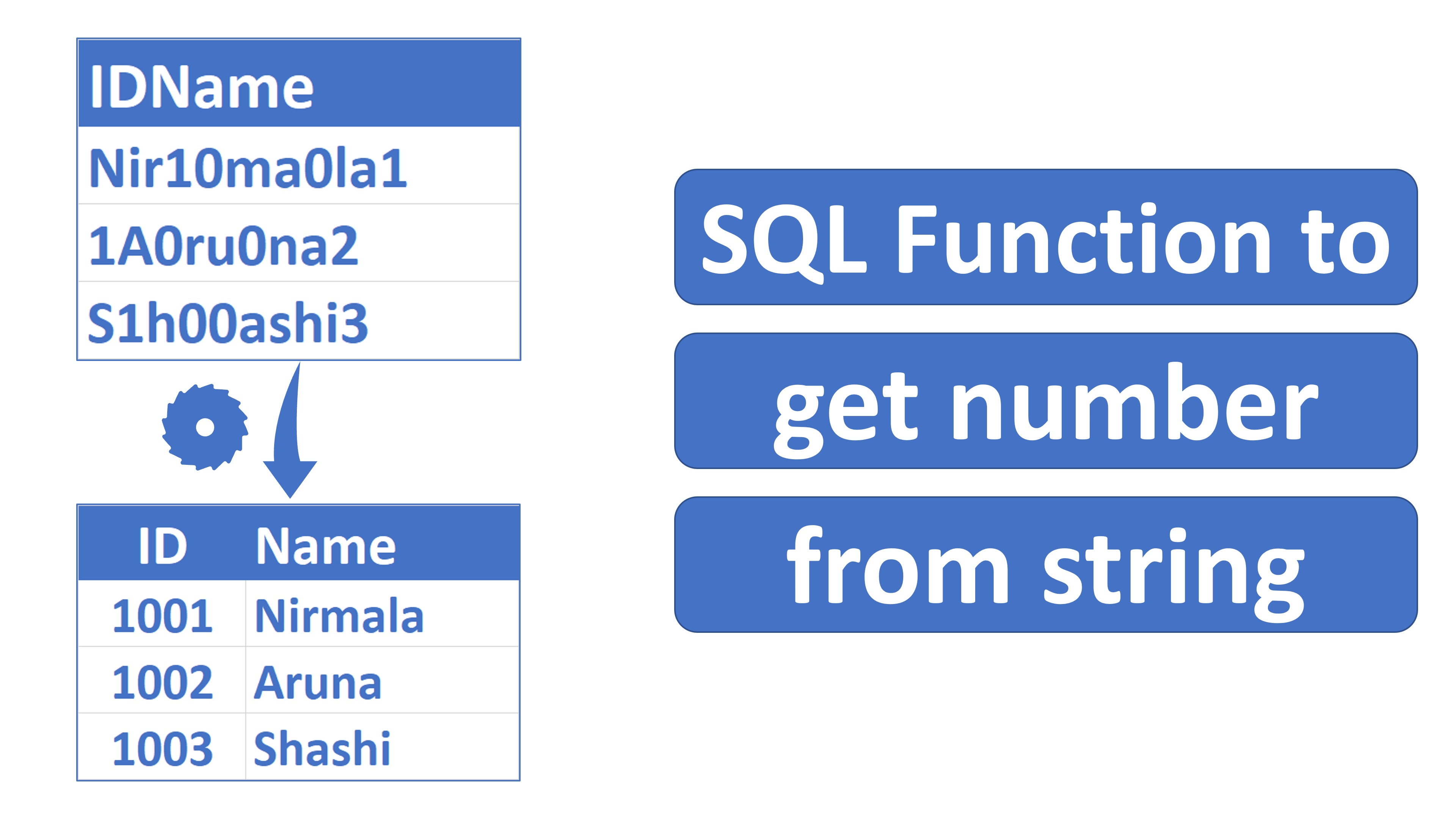 sql-function-to-get-number-from-string