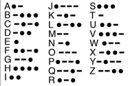 [C#] Hướng dẫn chuyển đổi văn bản sang Morse code