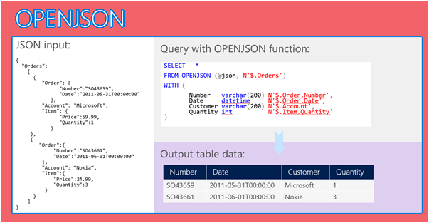 openjson