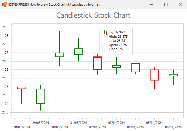 candlestick_chart_devexpress