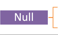 [SQLSERVER] Kiểu dữ liệu đặc biệt NULL trong sql server