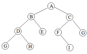 [SQL SERVER] Hướng dẫn tạo bảng cấu trúc cây theo phương pháp đệ quy