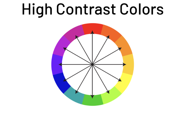 [C#] Cách tính độ tương phản màu sắc Contrast Color mà con người có thể nhìn thấy được